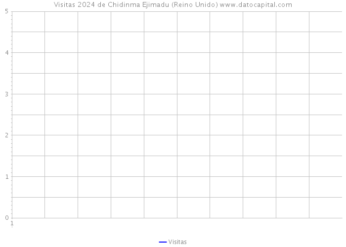 Visitas 2024 de Chidinma Ejimadu (Reino Unido) 