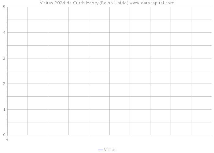 Visitas 2024 de Curth Henry (Reino Unido) 