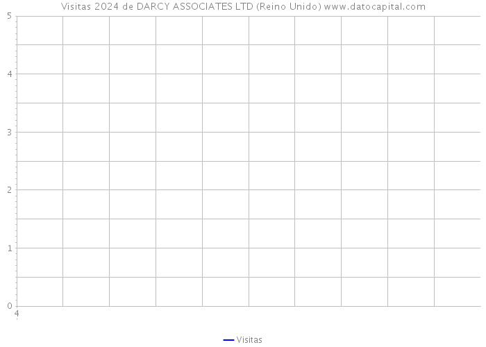 Visitas 2024 de DARCY ASSOCIATES LTD (Reino Unido) 