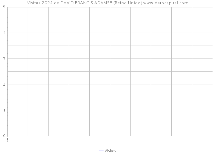 Visitas 2024 de DAVID FRANCIS ADAMSE (Reino Unido) 