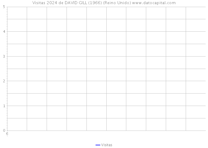 Visitas 2024 de DAVID GILL (1966) (Reino Unido) 