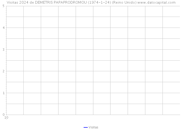 Visitas 2024 de DEMETRIS PAPAPRODROMOU (1974-1-24) (Reino Unido) 