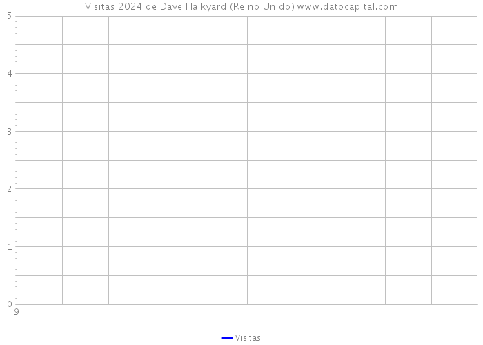 Visitas 2024 de Dave Halkyard (Reino Unido) 