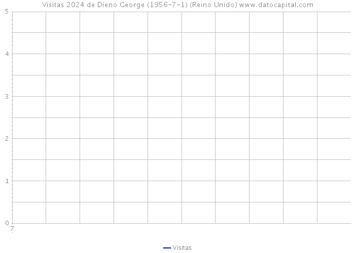 Visitas 2024 de Dieno George (1956-7-1) (Reino Unido) 