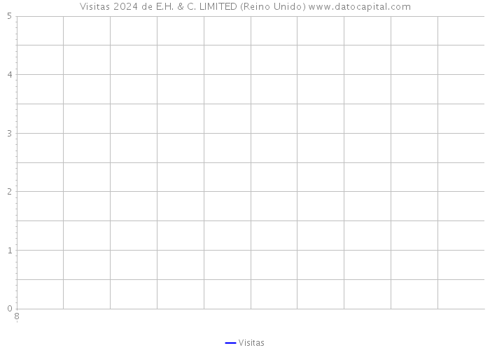 Visitas 2024 de E.H. & C. LIMITED (Reino Unido) 