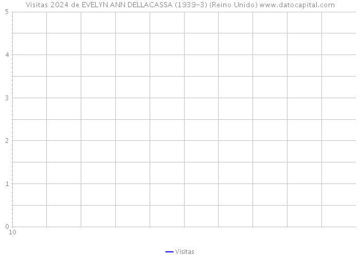 Visitas 2024 de EVELYN ANN DELLACASSA (1939-3) (Reino Unido) 