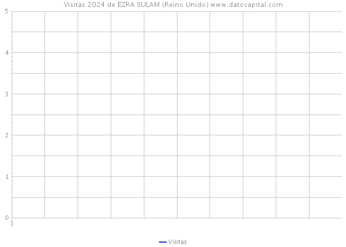 Visitas 2024 de EZRA SULAM (Reino Unido) 