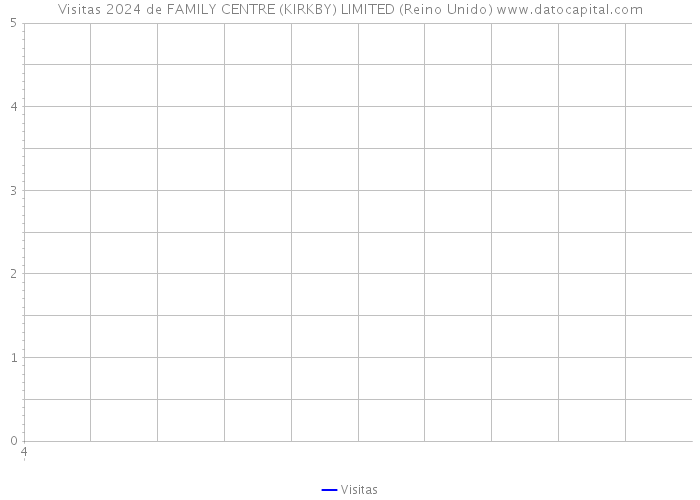 Visitas 2024 de FAMILY CENTRE (KIRKBY) LIMITED (Reino Unido) 
