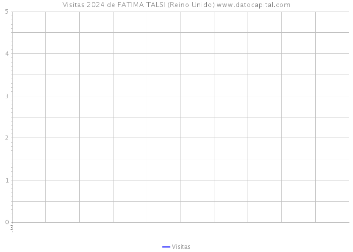 Visitas 2024 de FATIMA TALSI (Reino Unido) 