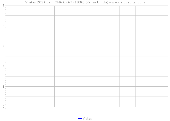 Visitas 2024 de FIONA GRAY (1936) (Reino Unido) 