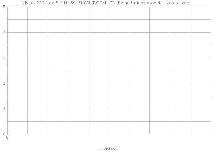 Visitas 2024 de FLYIN-JBC-FLYOUT.COM LTD (Reino Unido) 