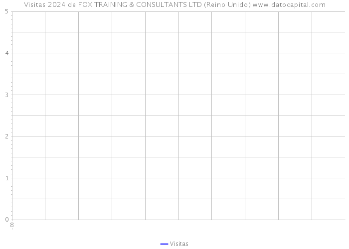 Visitas 2024 de FOX TRAINING & CONSULTANTS LTD (Reino Unido) 