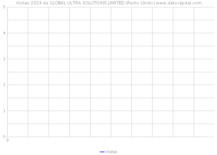 Visitas 2024 de GLOBAL ULTRA SOLUTIONS LIMITED (Reino Unido) 