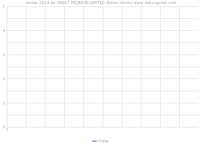 Visitas 2024 de GREAT PROMISE LIMITED (Reino Unido) 