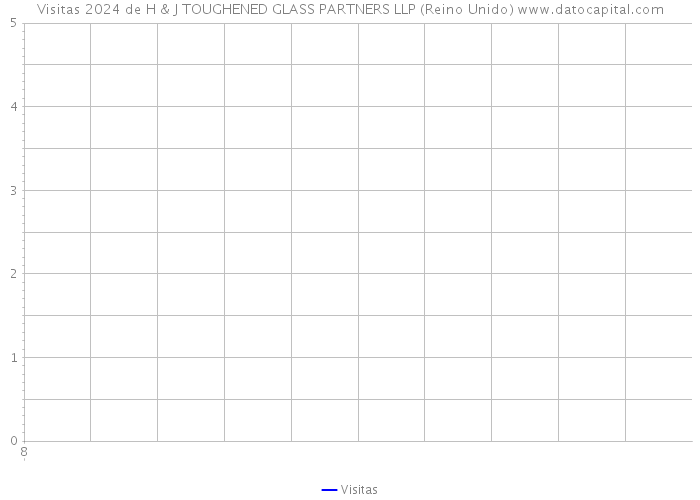 Visitas 2024 de H & J TOUGHENED GLASS PARTNERS LLP (Reino Unido) 
