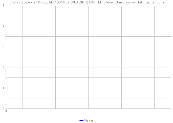 Visitas 2024 de HORSE AND JOCKEY (READING) LIMITED (Reino Unido) 