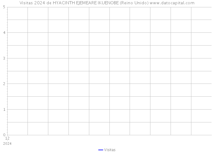 Visitas 2024 de HYACINTH EJEMEARE IKUENOBE (Reino Unido) 