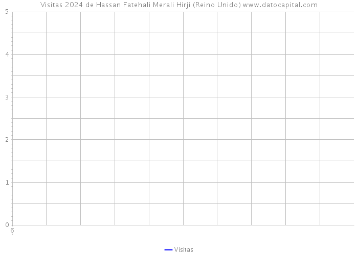 Visitas 2024 de Hassan Fatehali Merali Hirji (Reino Unido) 