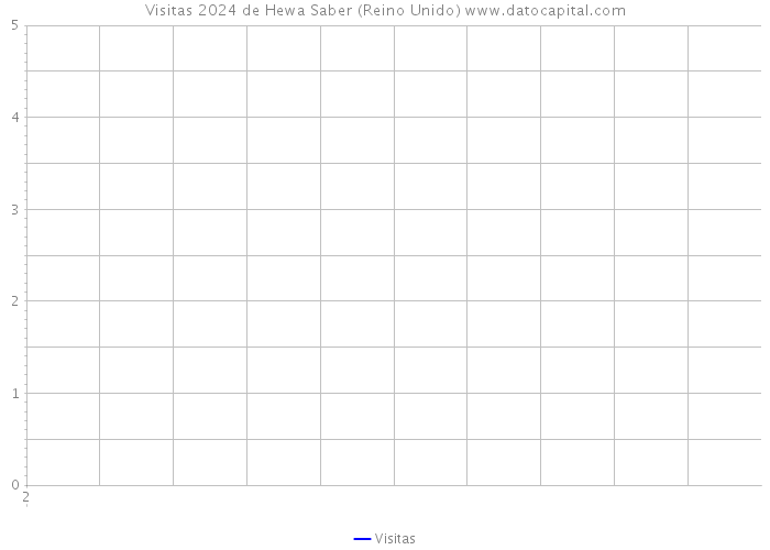 Visitas 2024 de Hewa Saber (Reino Unido) 