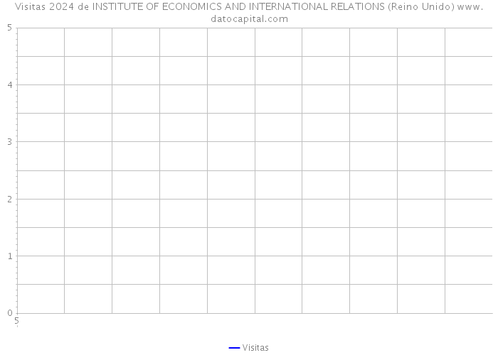 Visitas 2024 de INSTITUTE OF ECONOMICS AND INTERNATIONAL RELATIONS (Reino Unido) 