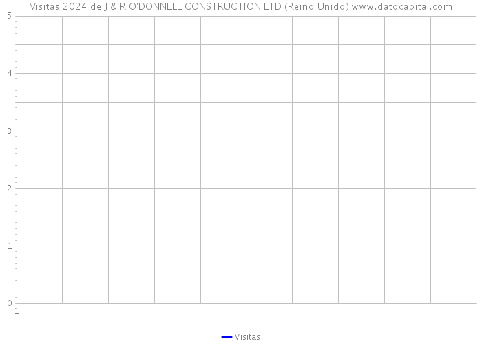 Visitas 2024 de J & R O'DONNELL CONSTRUCTION LTD (Reino Unido) 