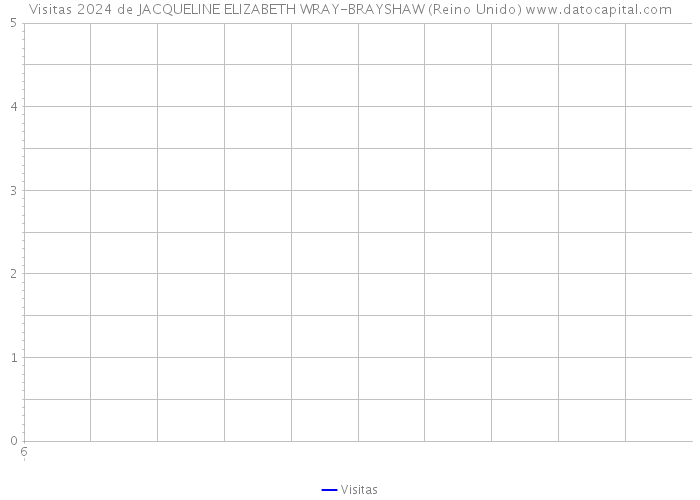 Visitas 2024 de JACQUELINE ELIZABETH WRAY-BRAYSHAW (Reino Unido) 