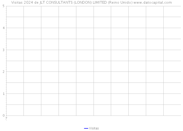 Visitas 2024 de JLT CONSULTANTS (LONDON) LIMITED (Reino Unido) 