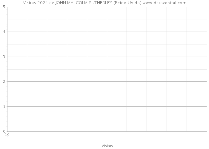 Visitas 2024 de JOHN MALCOLM SUTHERLEY (Reino Unido) 