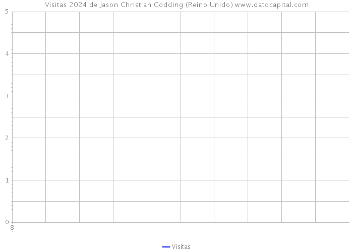 Visitas 2024 de Jason Christian Godding (Reino Unido) 