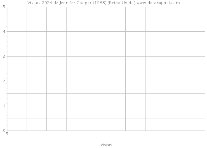 Visitas 2024 de Jennifer Cooper (1988) (Reino Unido) 