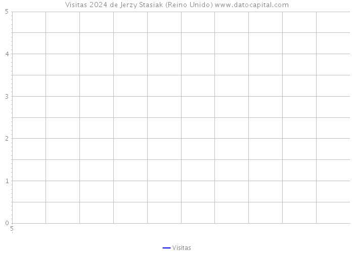 Visitas 2024 de Jerzy Stasiak (Reino Unido) 