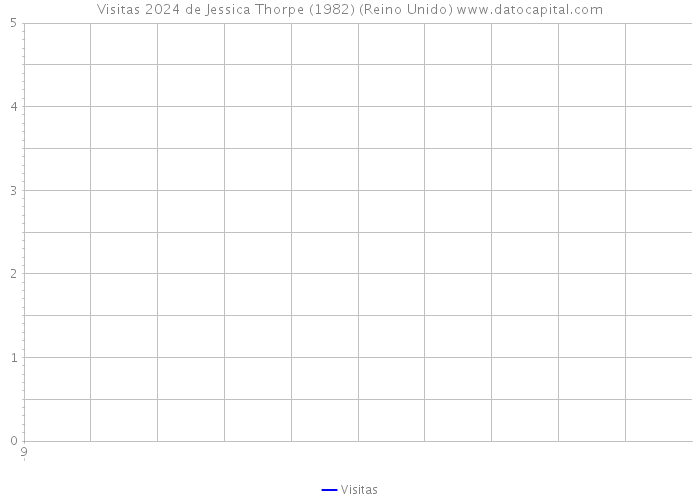 Visitas 2024 de Jessica Thorpe (1982) (Reino Unido) 