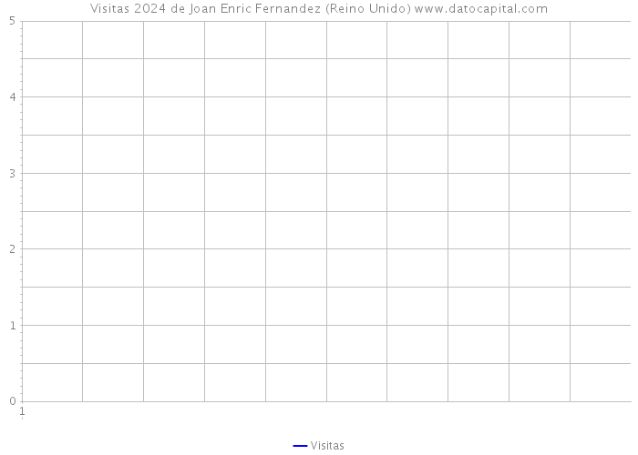 Visitas 2024 de Joan Enric Fernandez (Reino Unido) 