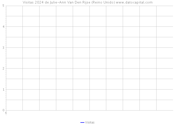 Visitas 2024 de Julie-Ann Van Den Rijse (Reino Unido) 