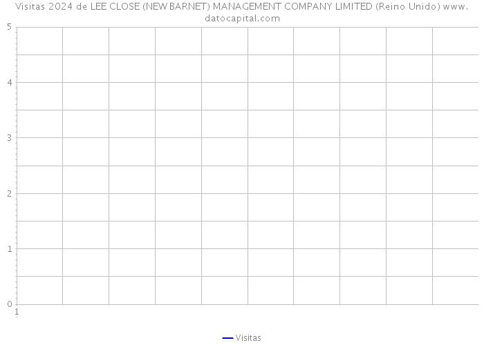 Visitas 2024 de LEE CLOSE (NEW BARNET) MANAGEMENT COMPANY LIMITED (Reino Unido) 