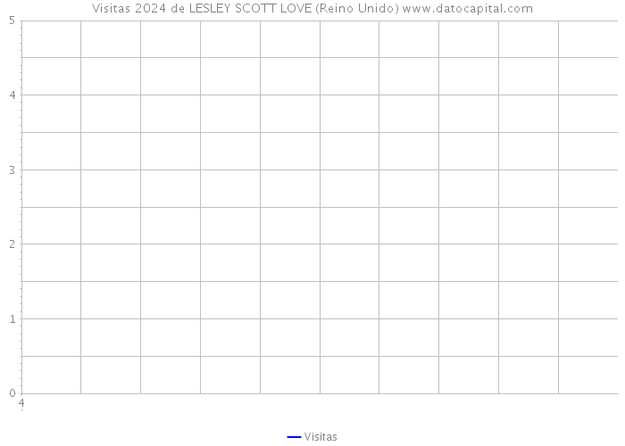 Visitas 2024 de LESLEY SCOTT LOVE (Reino Unido) 