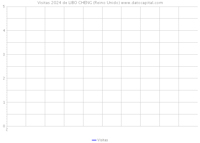 Visitas 2024 de LIBO CHENG (Reino Unido) 