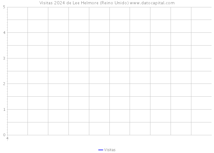 Visitas 2024 de Lee Helmore (Reino Unido) 