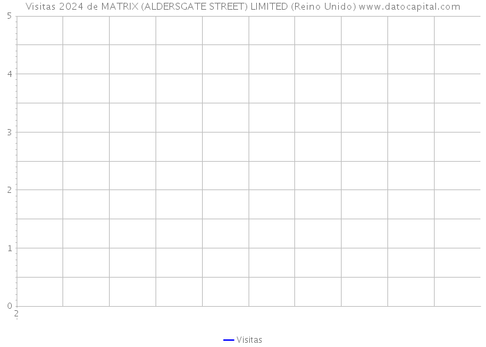 Visitas 2024 de MATRIX (ALDERSGATE STREET) LIMITED (Reino Unido) 