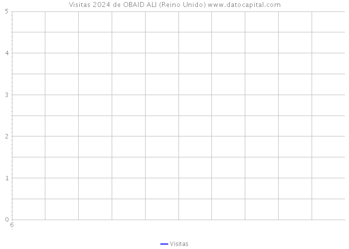 Visitas 2024 de OBAID ALI (Reino Unido) 