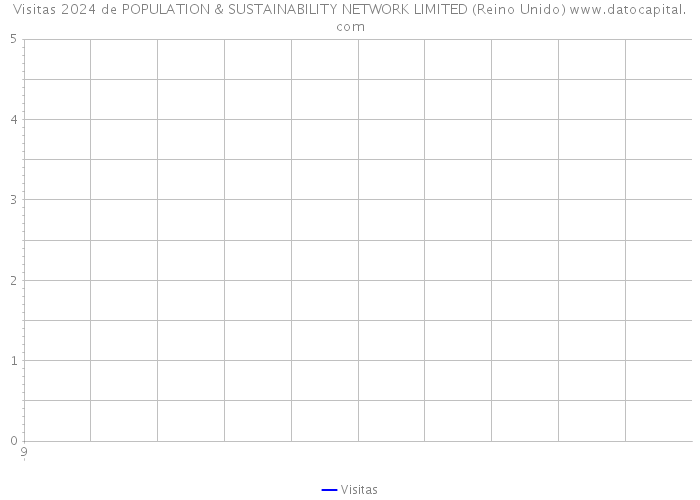 Visitas 2024 de POPULATION & SUSTAINABILITY NETWORK LIMITED (Reino Unido) 