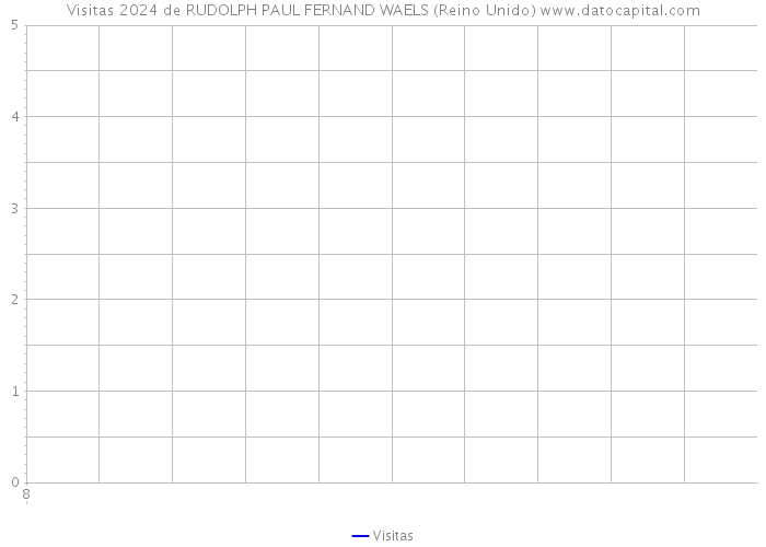 Visitas 2024 de RUDOLPH PAUL FERNAND WAELS (Reino Unido) 