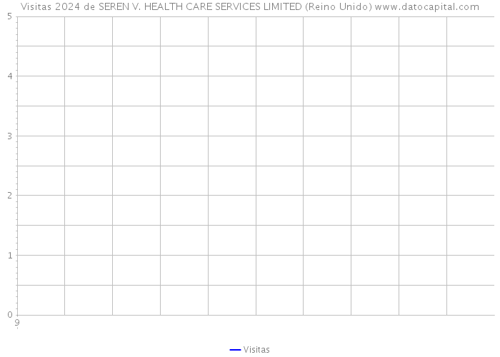 Visitas 2024 de SEREN V. HEALTH CARE SERVICES LIMITED (Reino Unido) 