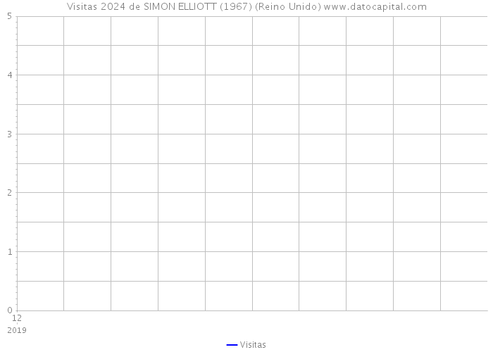 Visitas 2024 de SIMON ELLIOTT (1967) (Reino Unido) 