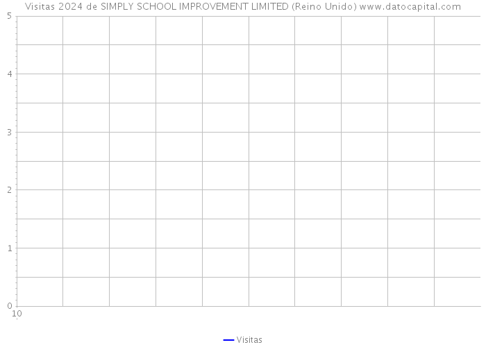 Visitas 2024 de SIMPLY SCHOOL IMPROVEMENT LIMITED (Reino Unido) 