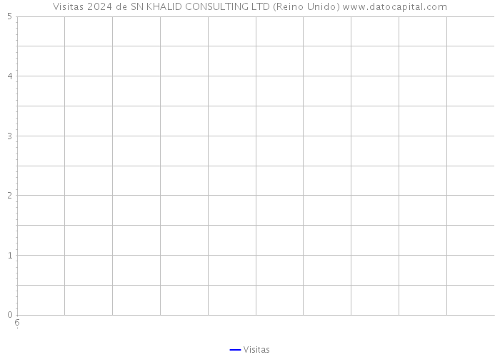 Visitas 2024 de SN KHALID CONSULTING LTD (Reino Unido) 