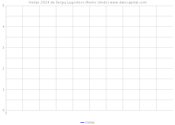 Visitas 2024 de Sergiy Lugovtsov (Reino Unido) 