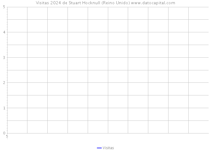 Visitas 2024 de Stuart Hocknull (Reino Unido) 