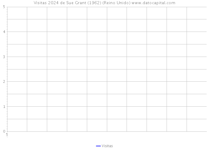 Visitas 2024 de Sue Grant (1962) (Reino Unido) 