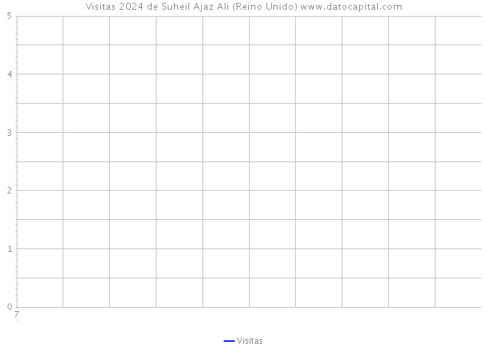 Visitas 2024 de Suheil Ajaz Ali (Reino Unido) 